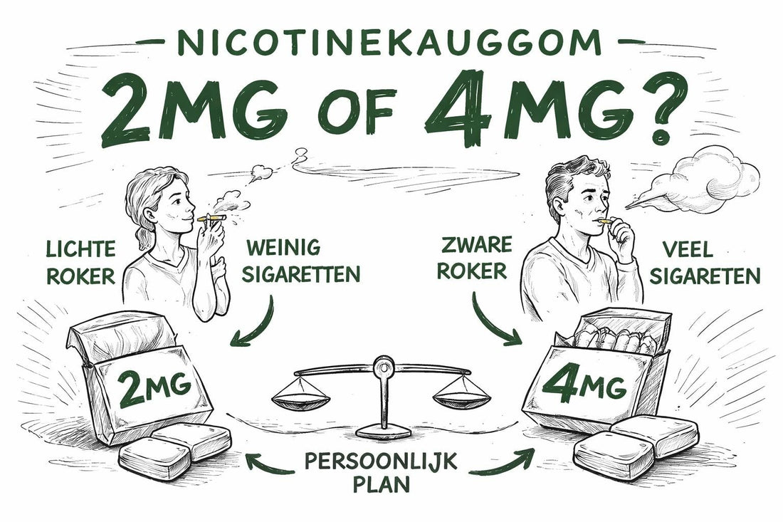 Kauwgum Nicotine Sterkte: 2mg of 4mg Kiezen