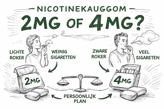Kauwgum Nicotine Sterkte: 2mg of 4mg Kiezen
