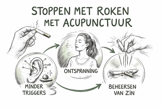 Acupunctuur Stoppen Roken: Wat Het Wel en Niet Doet