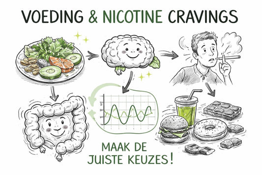Effect van voeding op stoppen met roken | Stoppers.nl