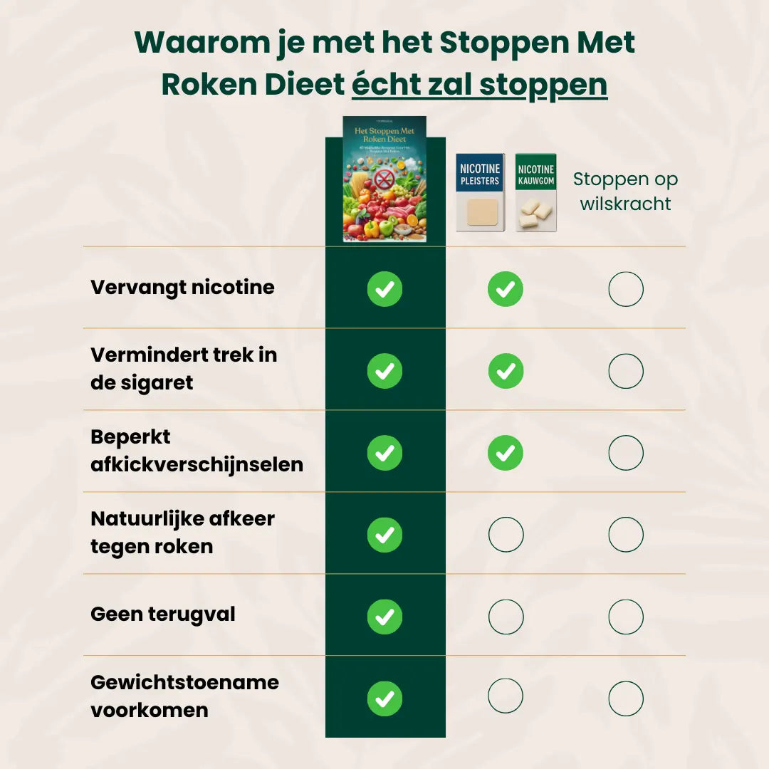 Het Stoppen Met Roken Kookboek