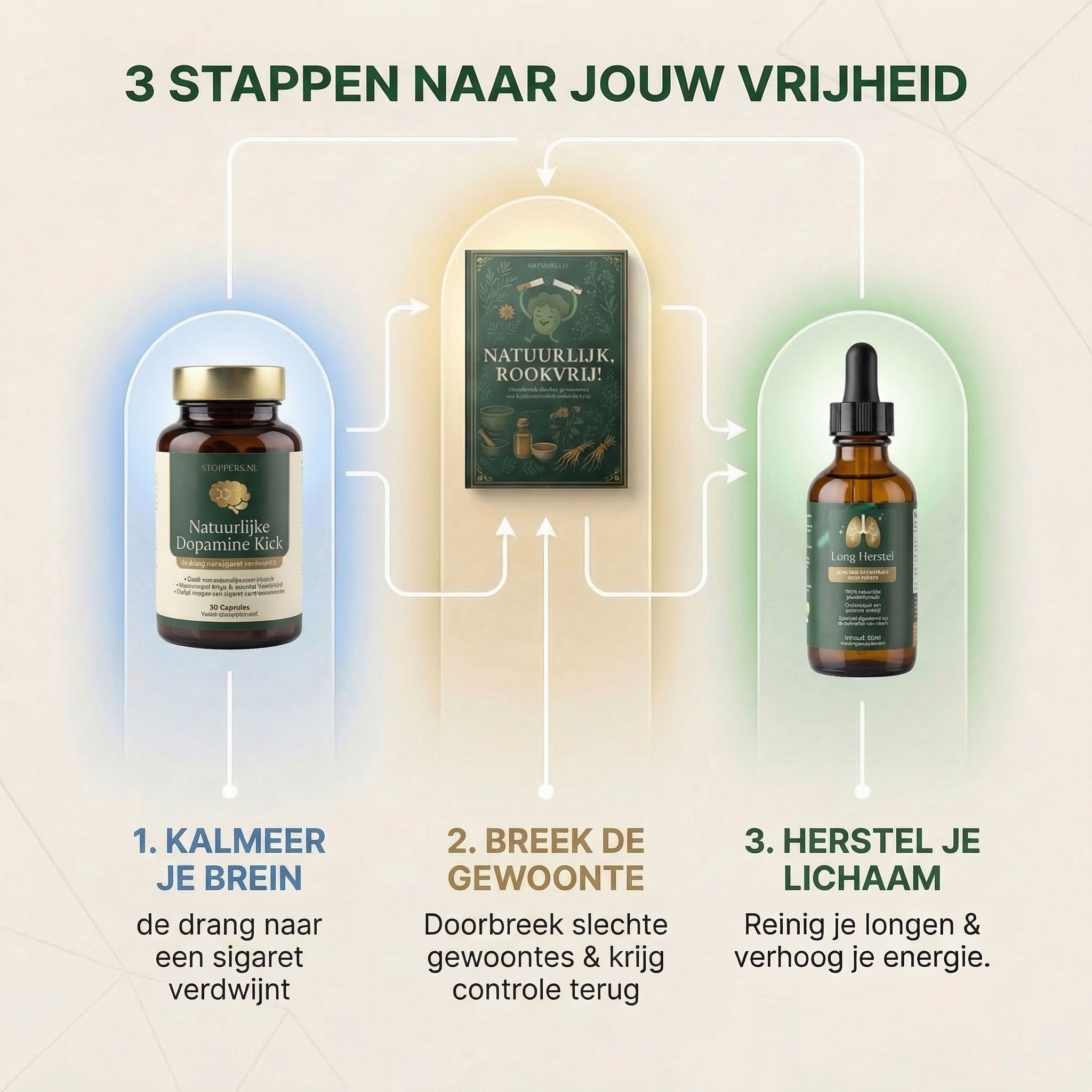 Het 30-Daagse Stoppers Protocol
